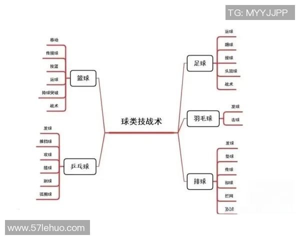 西安篮球队进攻体系解析与战术创新探讨 西安篮球队进攻体系解析与战术创新探讨