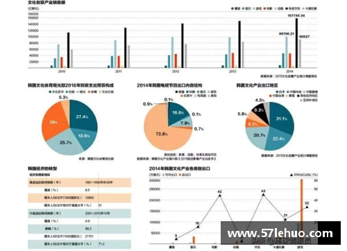 韩国：韩流文化在全球的影响与未来发展