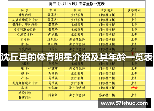 沈丘县的体育明星介绍及其年龄一览表