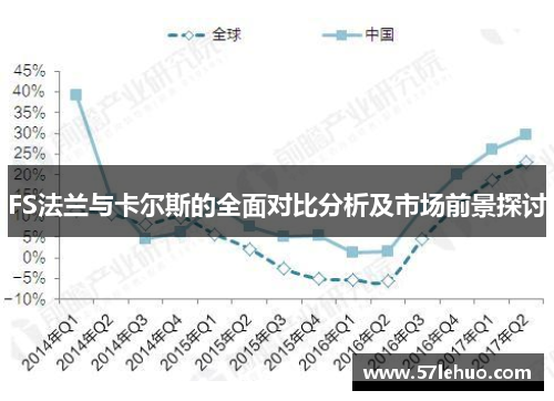 FS法兰与卡尔斯的全面对比分析及市场前景探讨